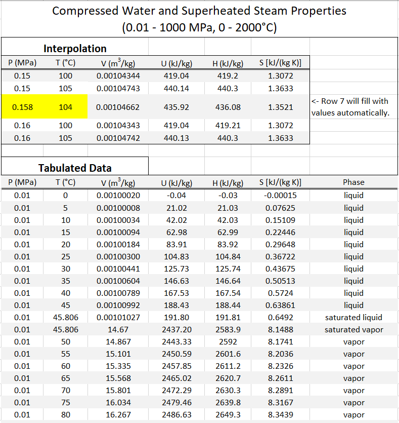 Steam Tables Xlsx Csv Json Learncheme