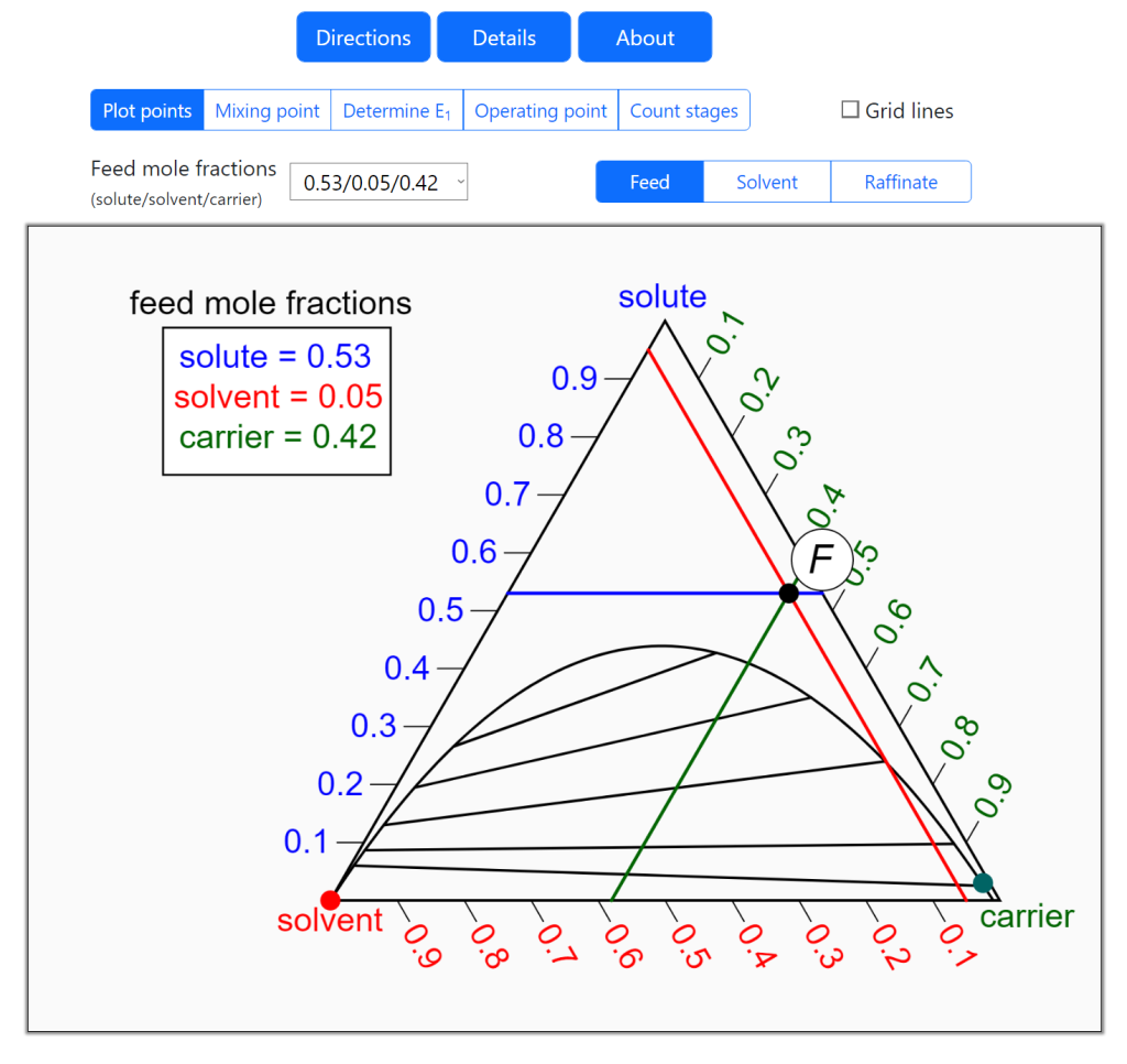 Hunter Nash Method On A Right Triangle Ternary Phase Diagram