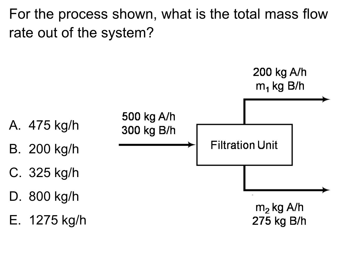 materialbalancesconceptest2 LearnChemE