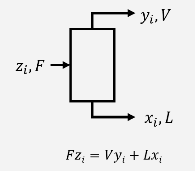 materialbalancesscreencast LearnChemE