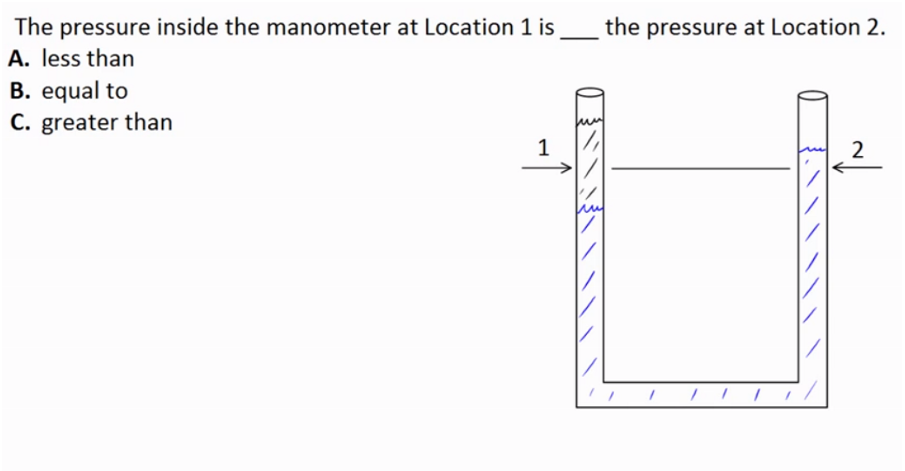 Image of a concept test for manometry