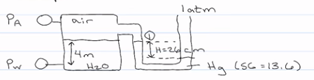 Example problem for manometry self-study module