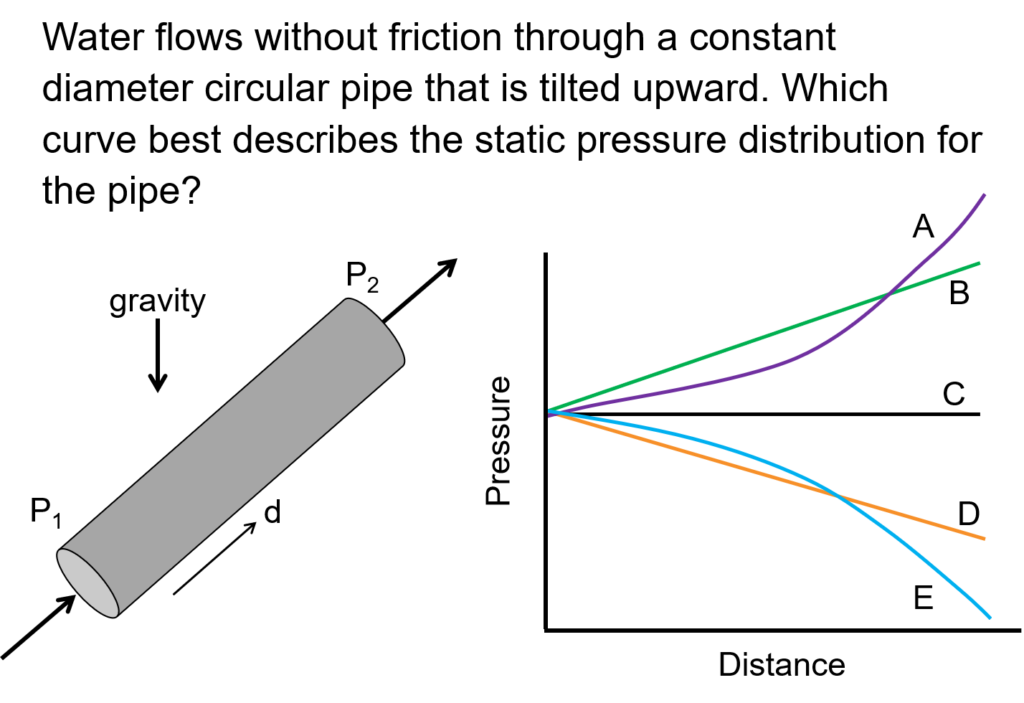 A practice problem for a fluids and buoyancy self study module.