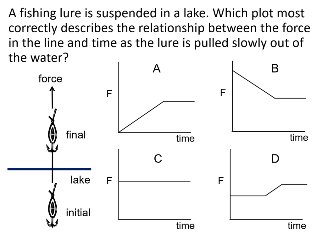 A practice problem for a fluids and buoyancy self study module.