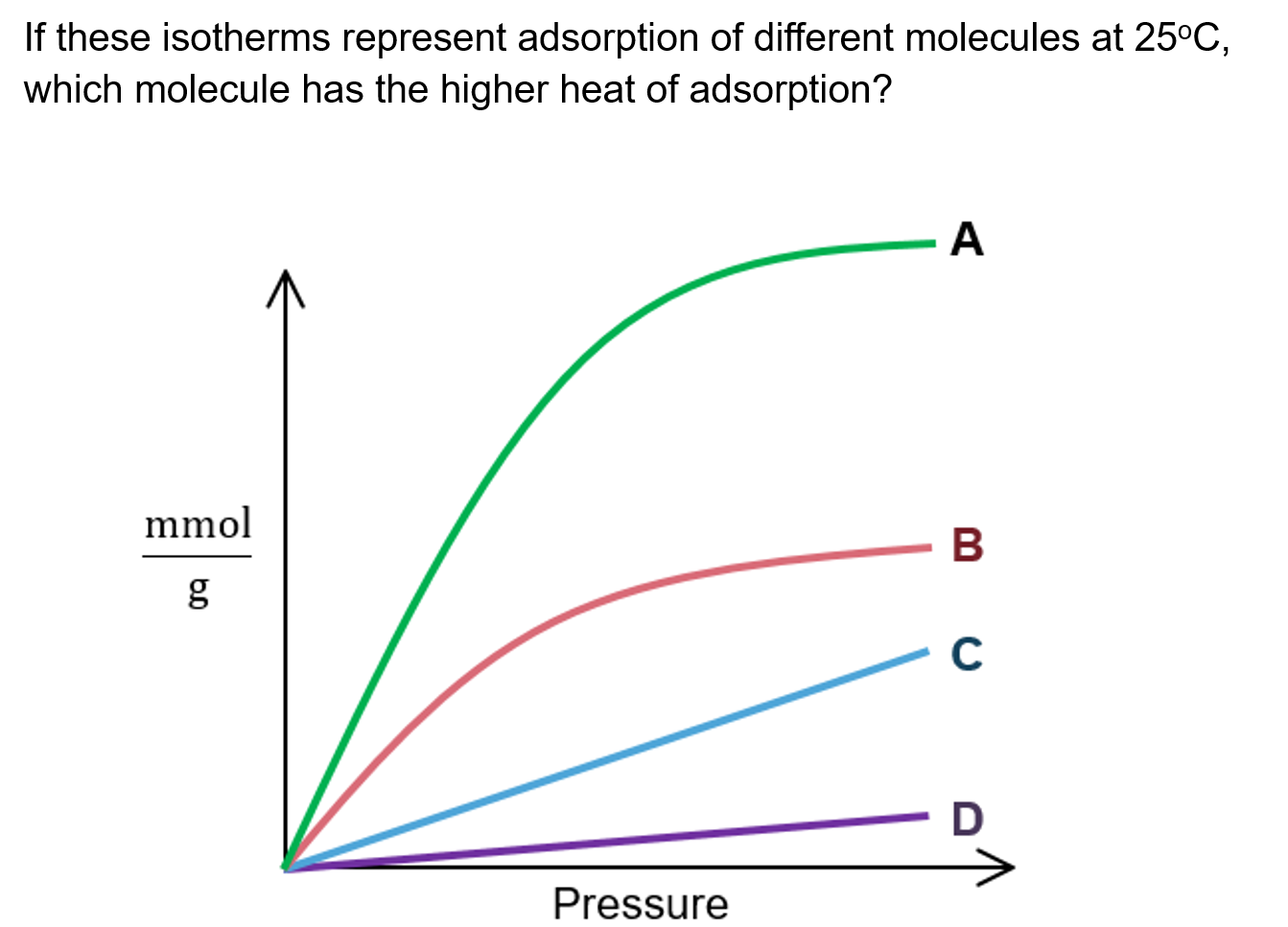 adsorption-conceptests-learncheme