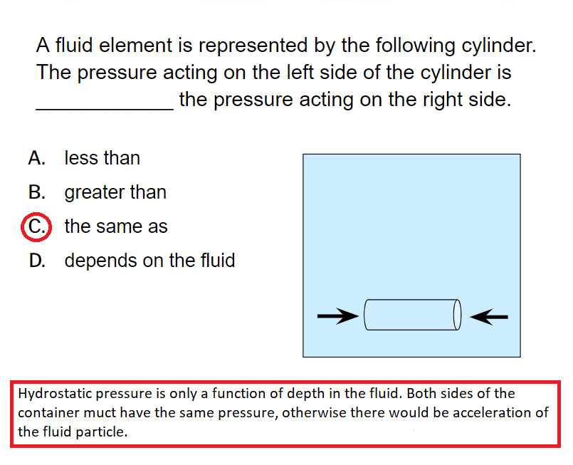 Hydrostatic pressure conceptest and example problem LearnChemE