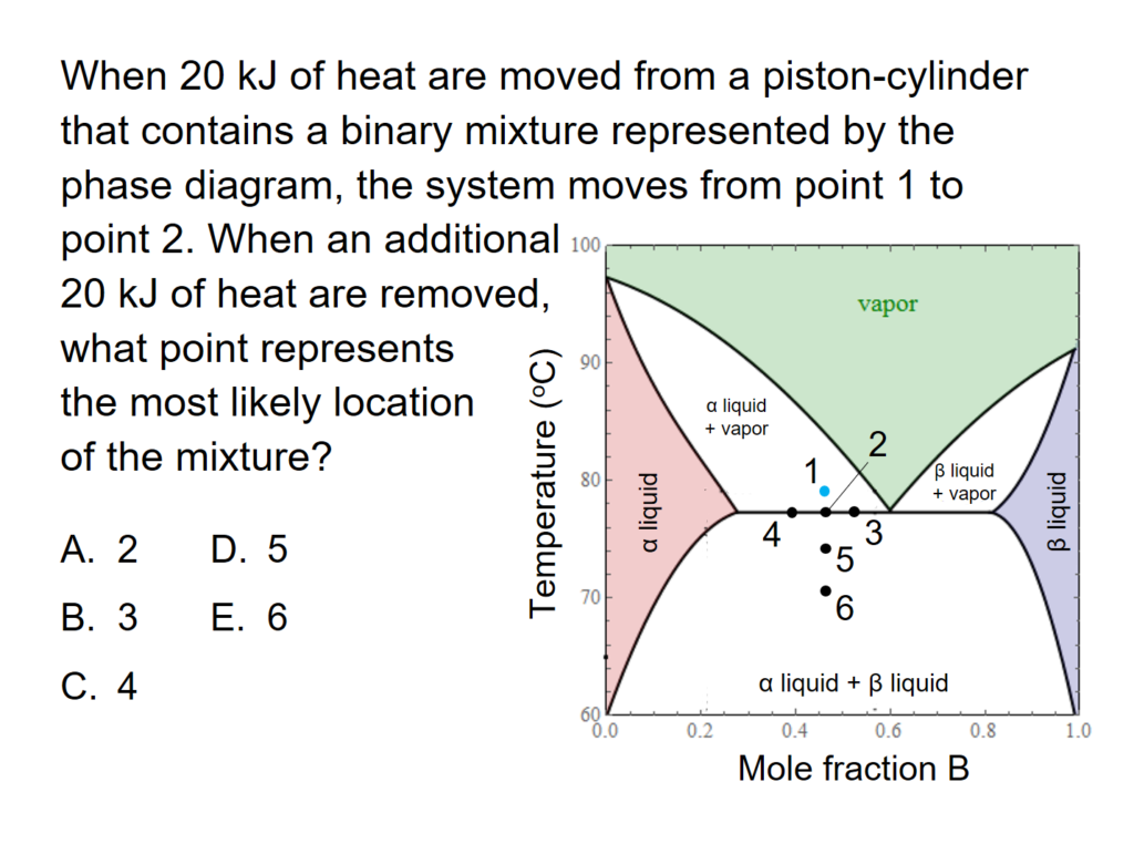 A sample problem for partially miscible liquid phase diagrams.