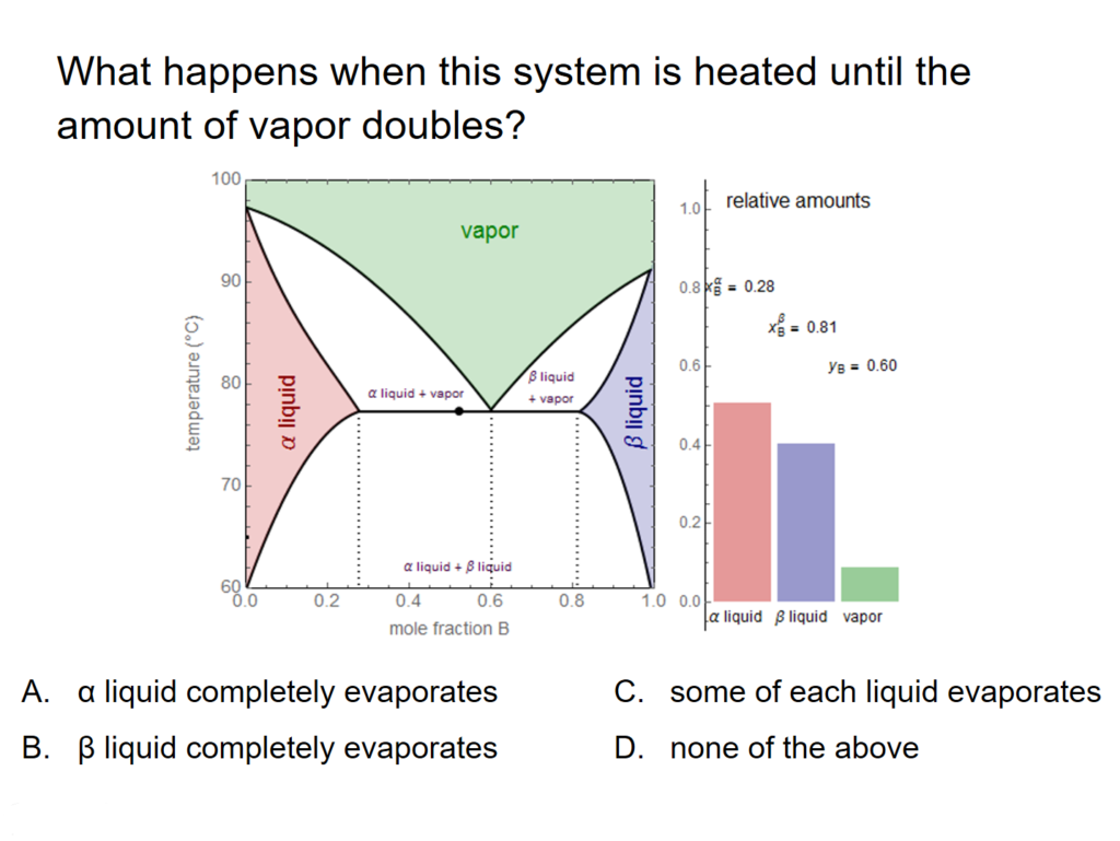 A sample problem for partially miscible liquid phase diagrams.