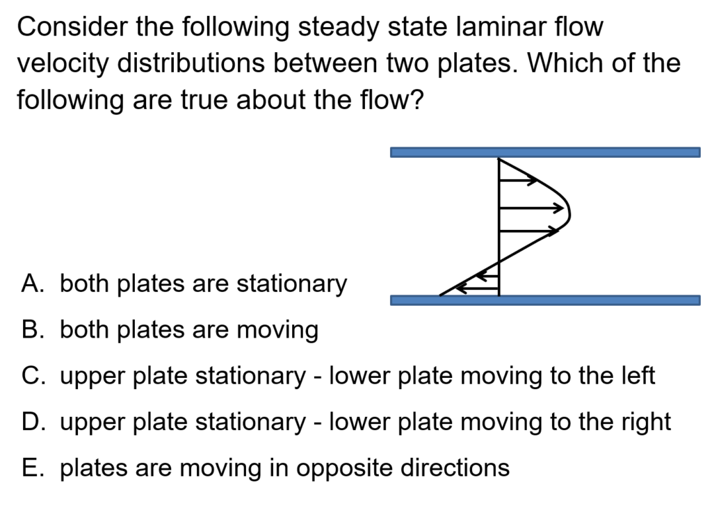 A practice problem for a Using Boundary Conditions self study module.