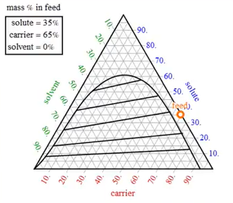 ternary-phase-diagrams-summary - LearnChemE