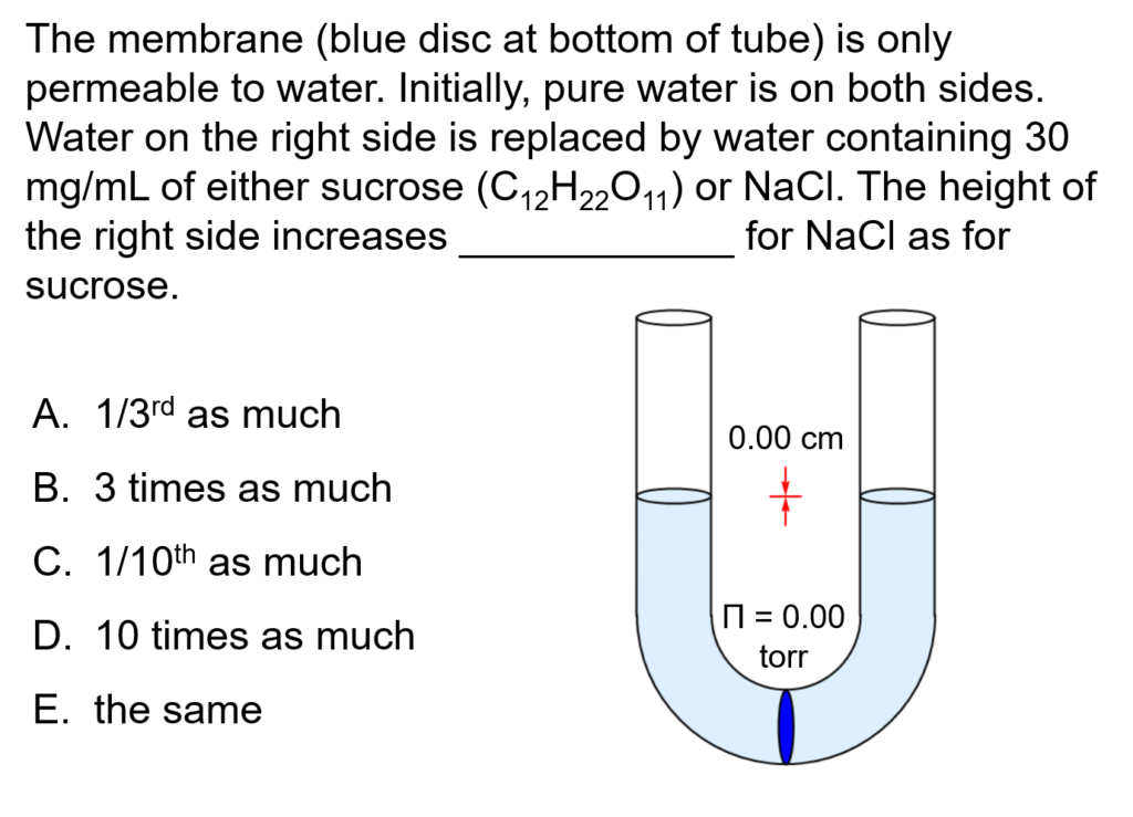 A sample problem covering osmotic pressure.