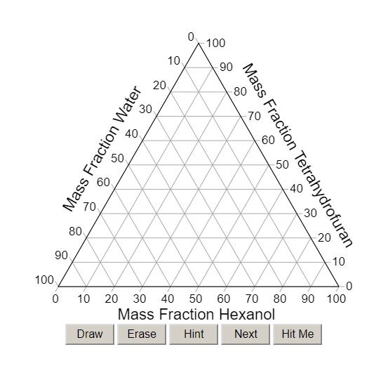 A sample image for a self quiz simulation over ternary phase diagrams,