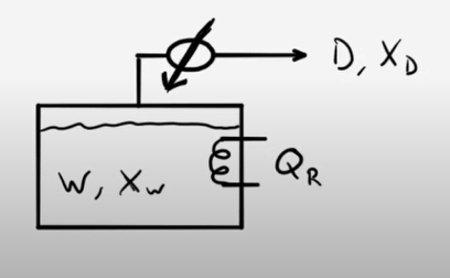 An example problem on single stage batch distillation.