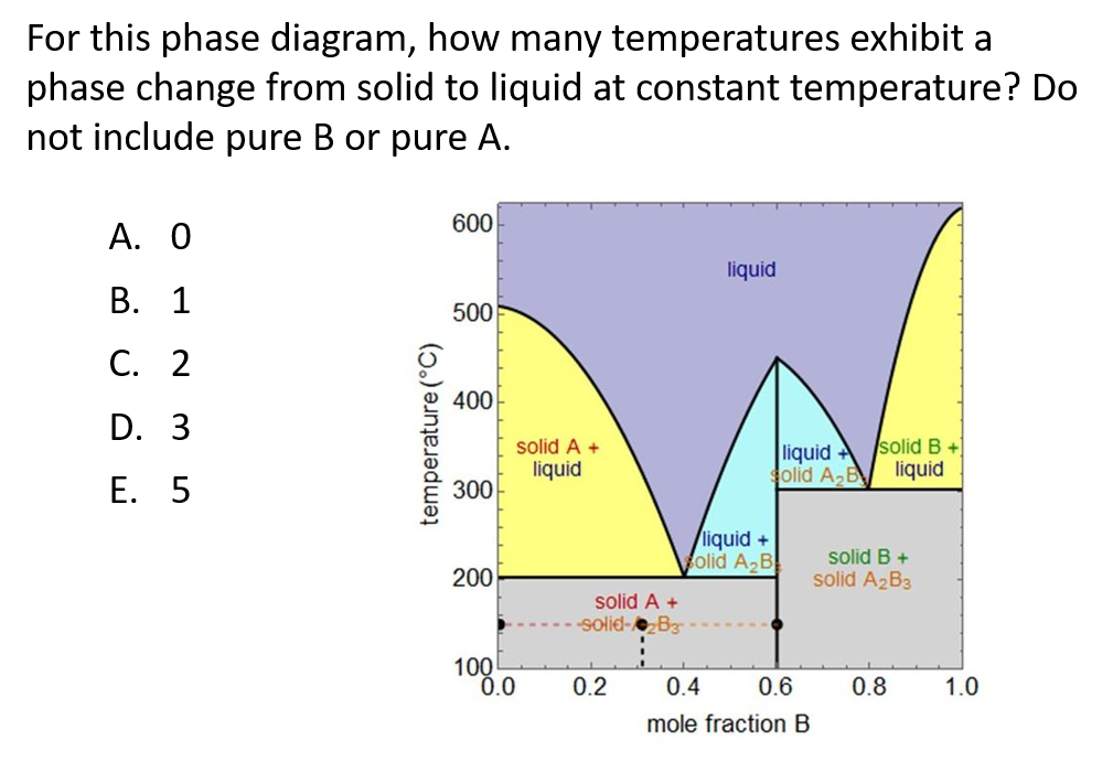 solidsolidliquidphasediagramsconceptestandexampleproblem