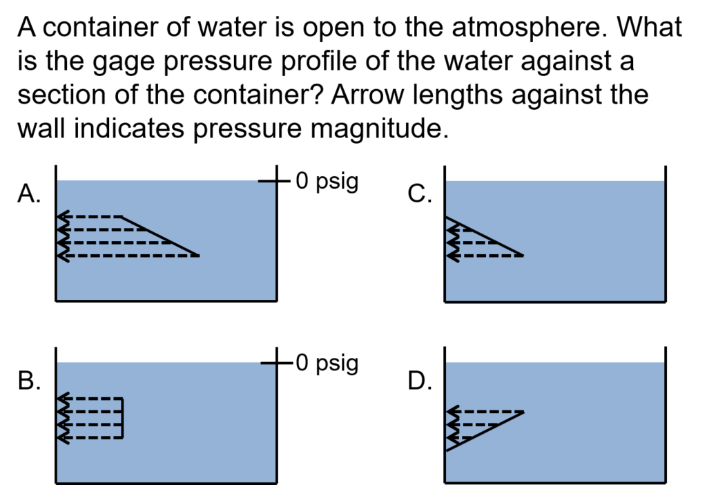 A practice problem for a Submerged Gates self study module.