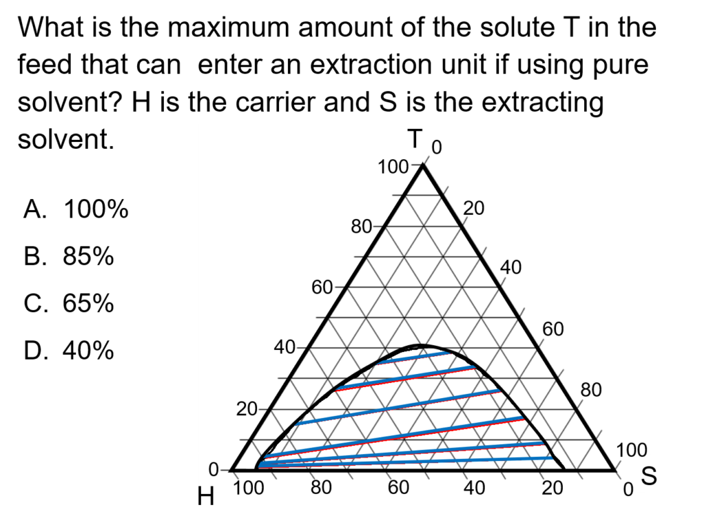 An example problem over ternary diagrams.