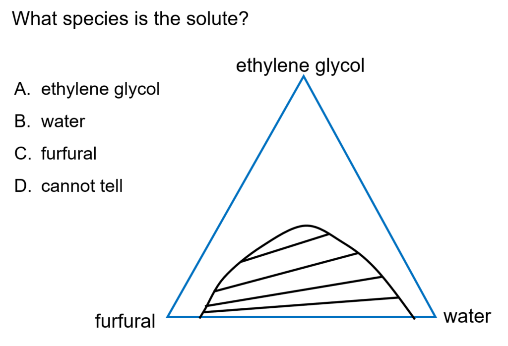 An example problem over ternary diagrams.