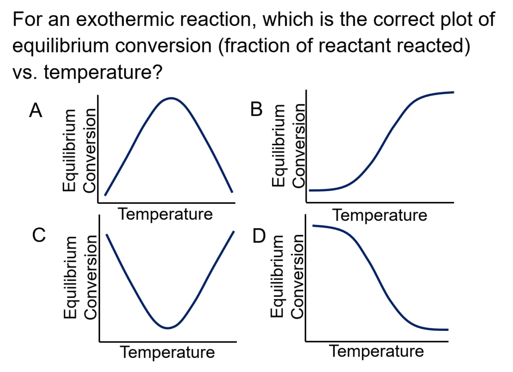 A sample problem over conversion vs. temperature plots.