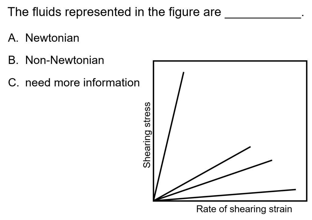 A practice problem for a Viscosity and Shear Stress self study module