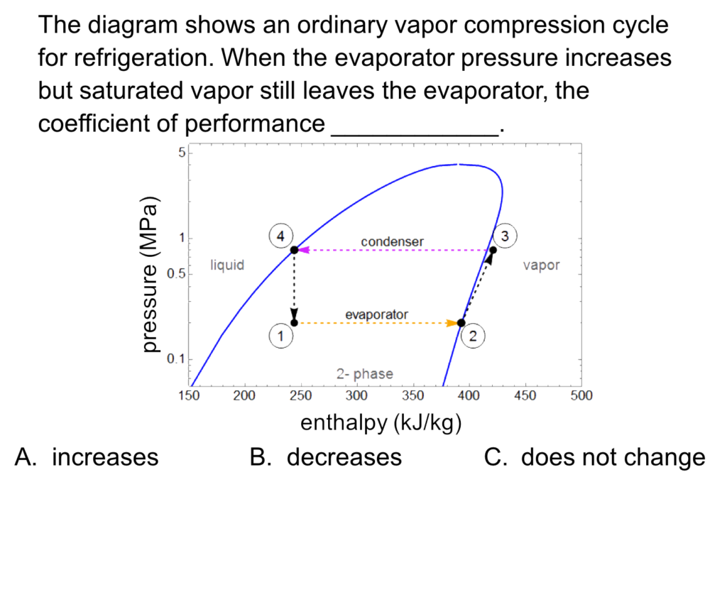 An example problem on the coefficient of performance for a refrigeration cycle.
