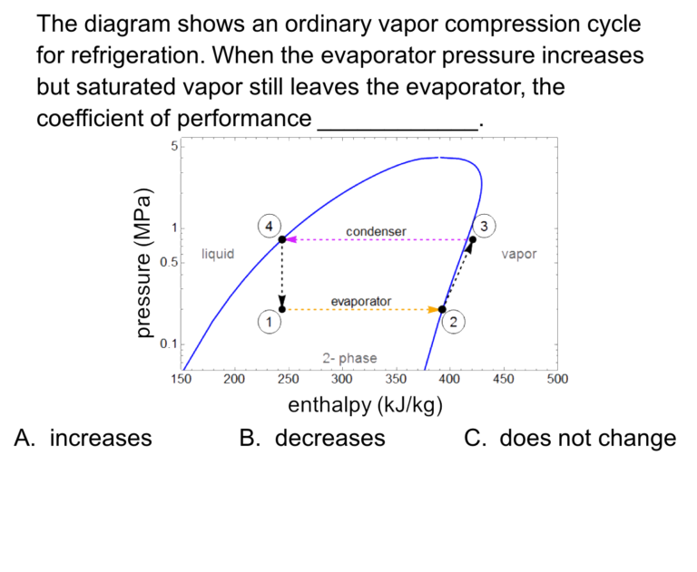 refrigerationcycleconceptest2 LearnChemE