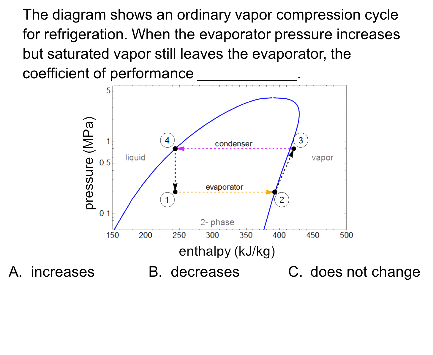refrigerationcycleconceptest2 LearnChemE