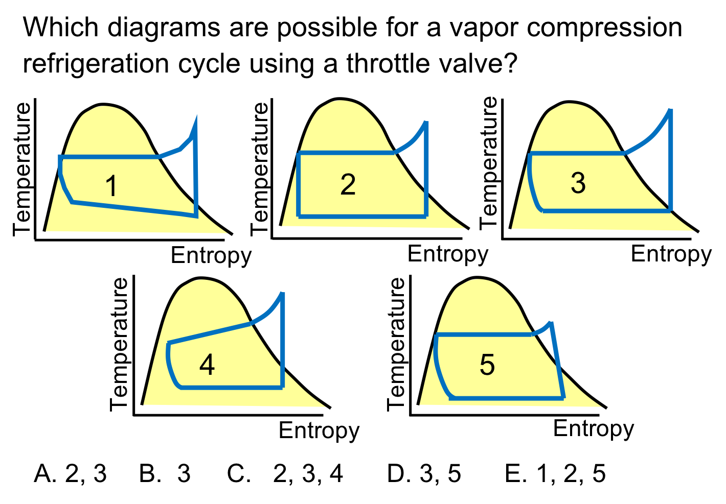 refrigerationcycleconceptest2 LearnChemE