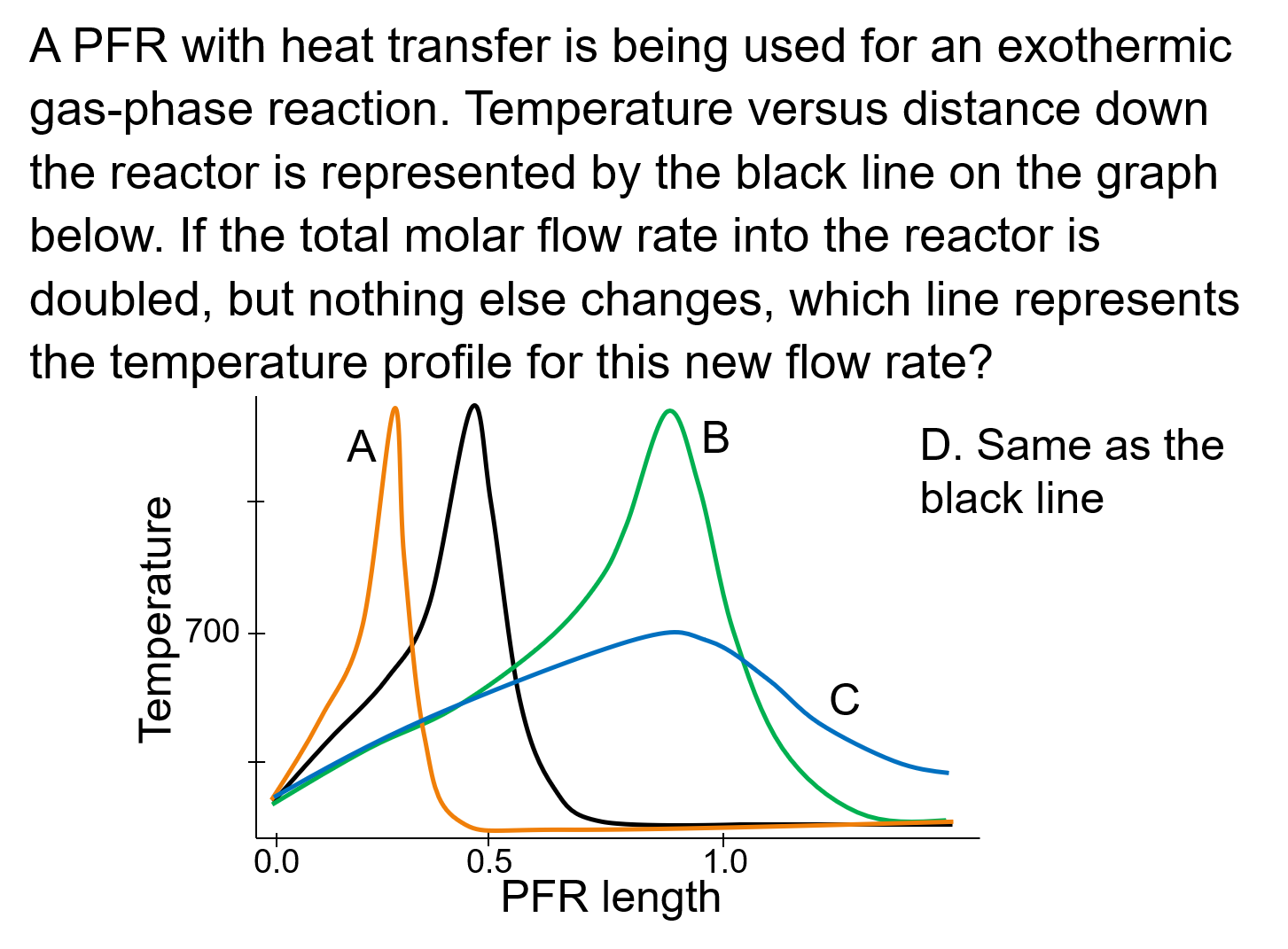 energy-balance-in-steady-state-pfr-conceptest-and-example-problem