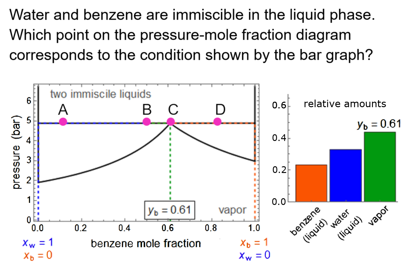 Immiscible Liquid Means