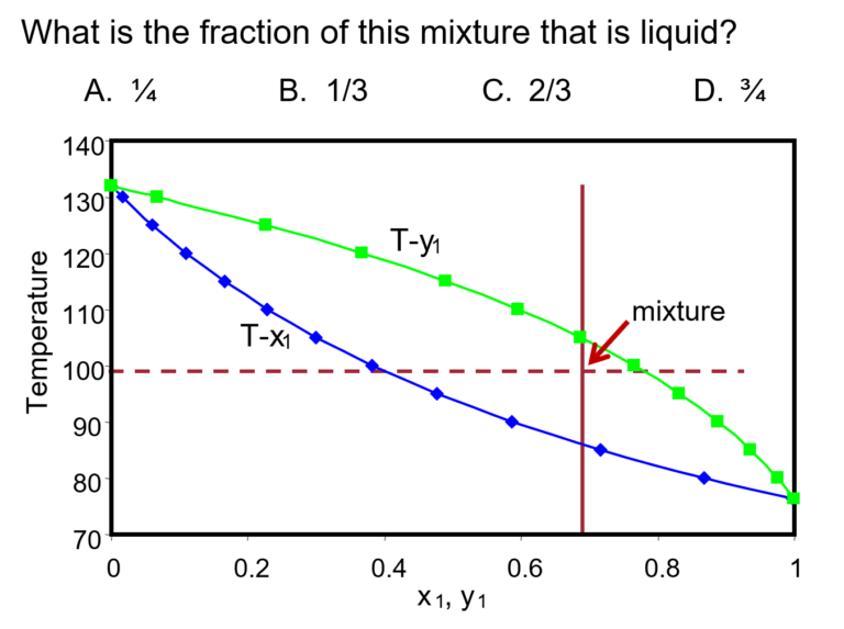 Image for concepTest for Lever Rule Module