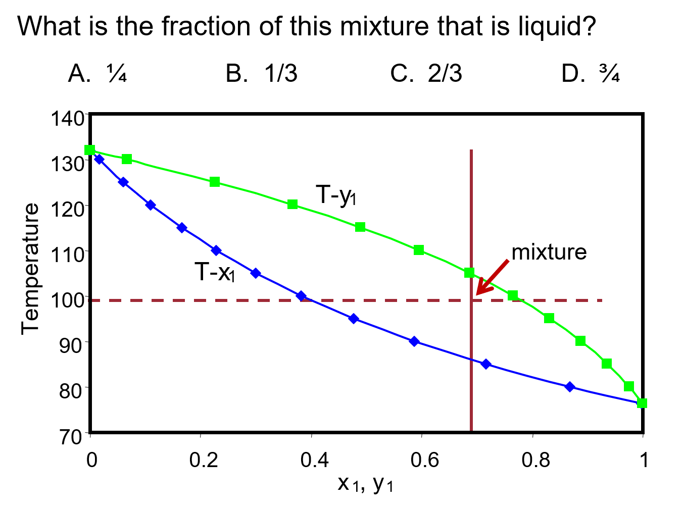 leverruleconceptest1 LearnChemE