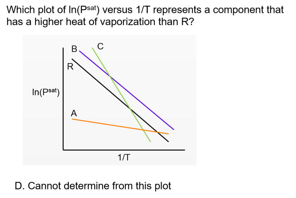 Image for concepTest for Clapeyron, Clausius-Clapeyron, and Antoine Equations Module