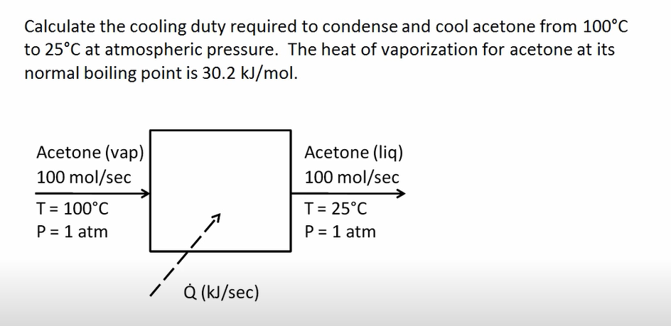 Image for an example problem for Energy Balances with Phase Changes Module