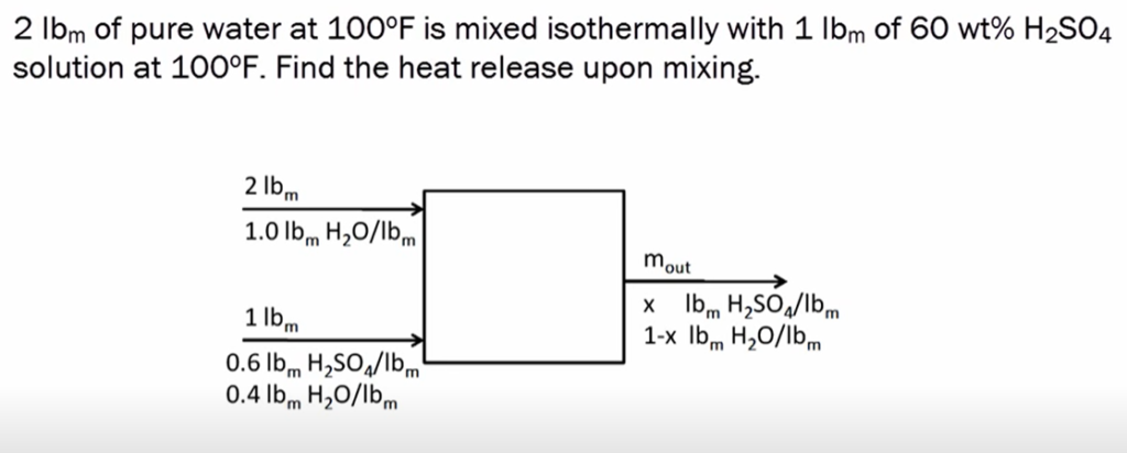 Example problem on enthalpy of mixing.