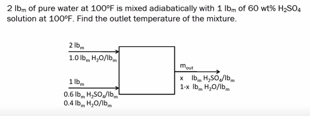 Example problem on enthalpy of mixing.
