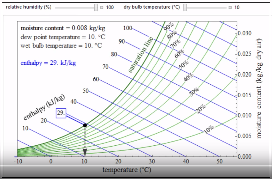 Sample image for an example problem on water-air vapor liquid equilibrium.