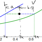 Image to describe the lever rule