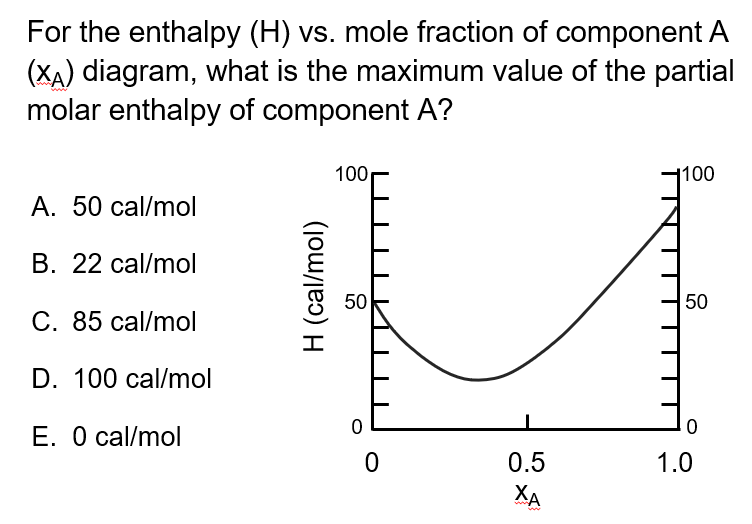 Image for concepTest for Partial Molar Quantities Module