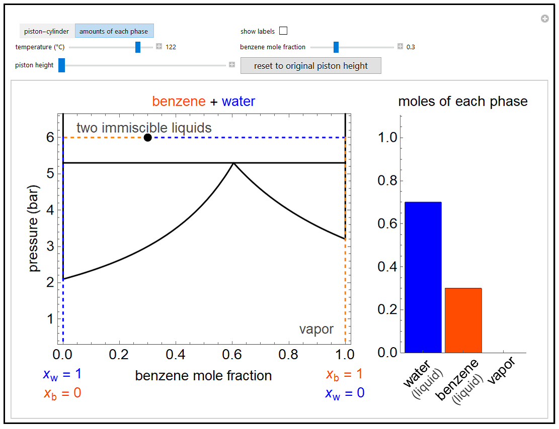 immiscibleliquidsonpxydiagram LearnChemE