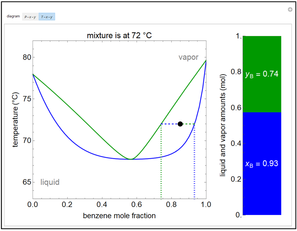 Pv Diagram Diagram Liquid Vapor Chart - vrogue.co