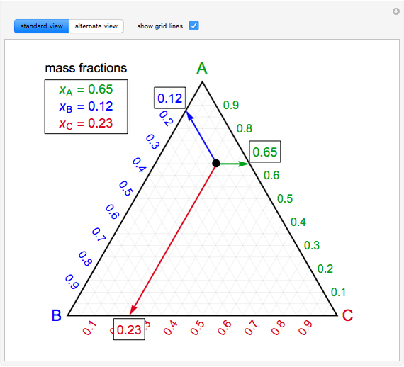 basicternaryphasediagram LearnChemE