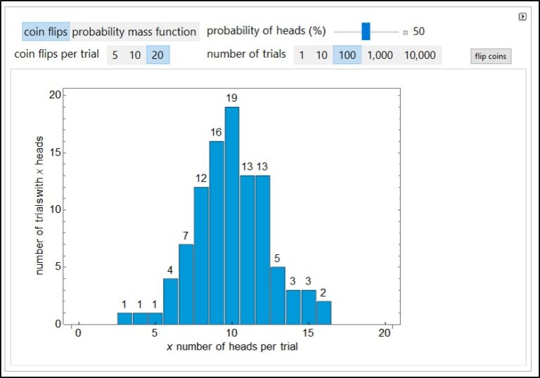 coin experiment probability distribution