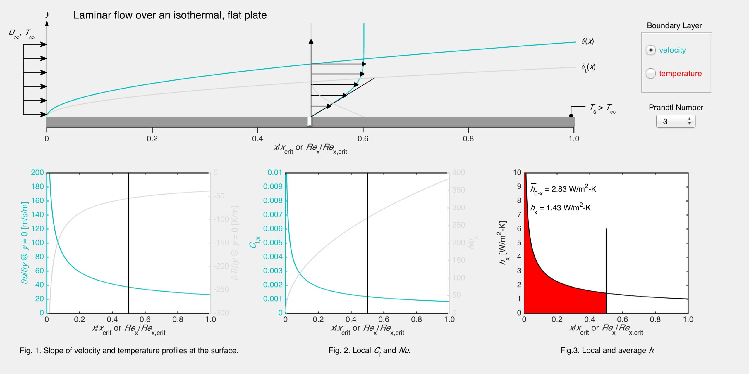 boundary-layer-learncheme