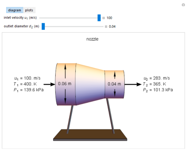 compressibleflowthroughanozzlediffuser LearnChemE