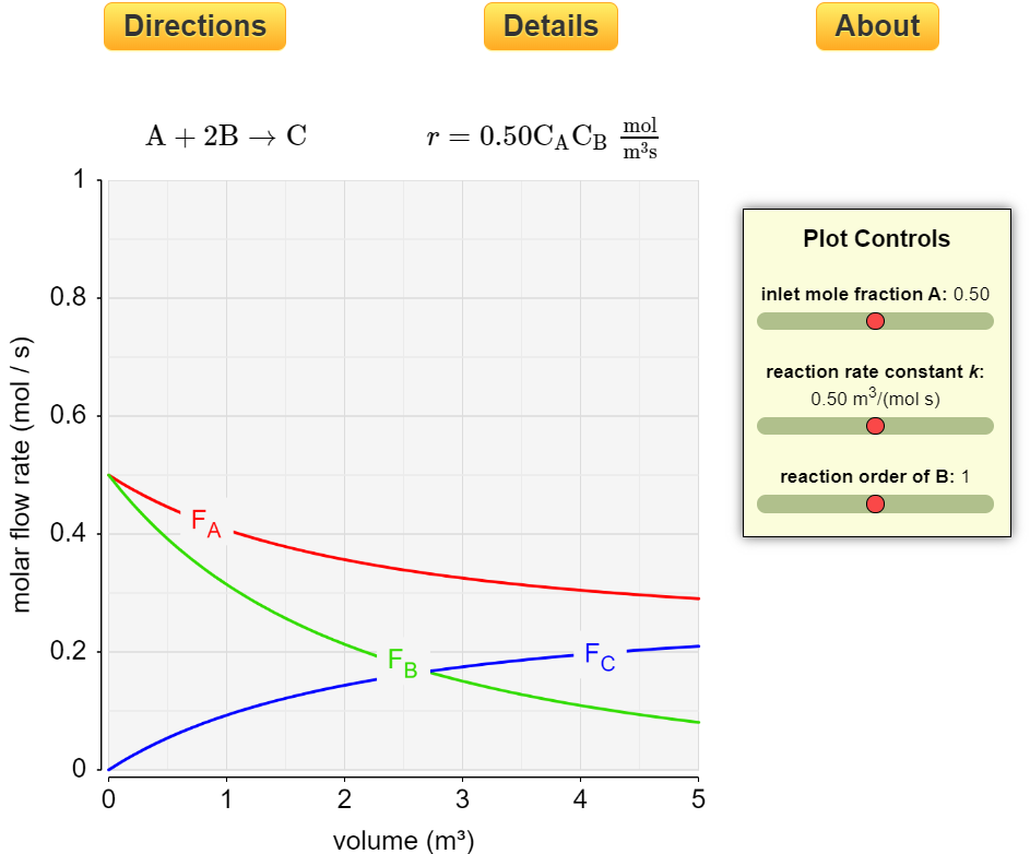 Kinetics and Reactor Design Simulations - LearnChemE