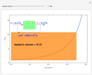 Performance-of-a-plug-flow-reactor-with-recycle - LearnChemE