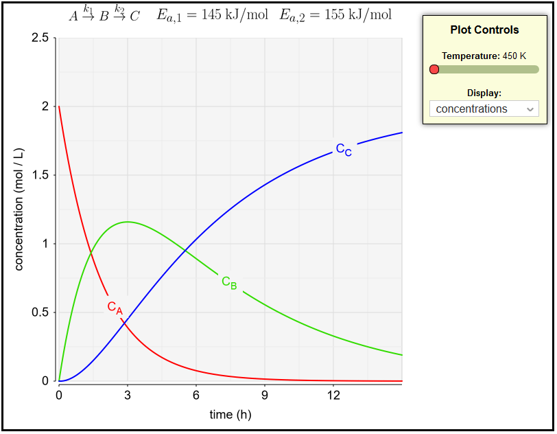 Series reactions in a batch reactor LearnChemE