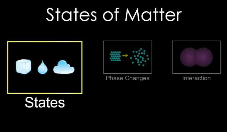 States Of Matter - PhET - LearnChemE