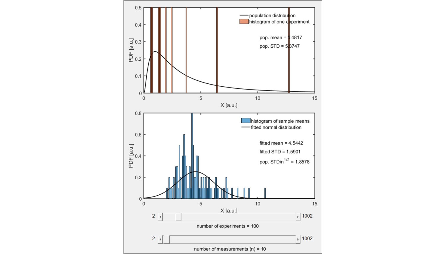 the-central-limit-theorem-learncheme