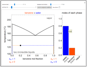 Txy-diagram-for-immiscible-liquids - LearnChemE